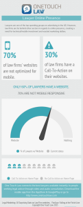 Lawyer Infographic