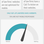 Law Firms Sentenced to Jail: Abandonment for Web & Mobile